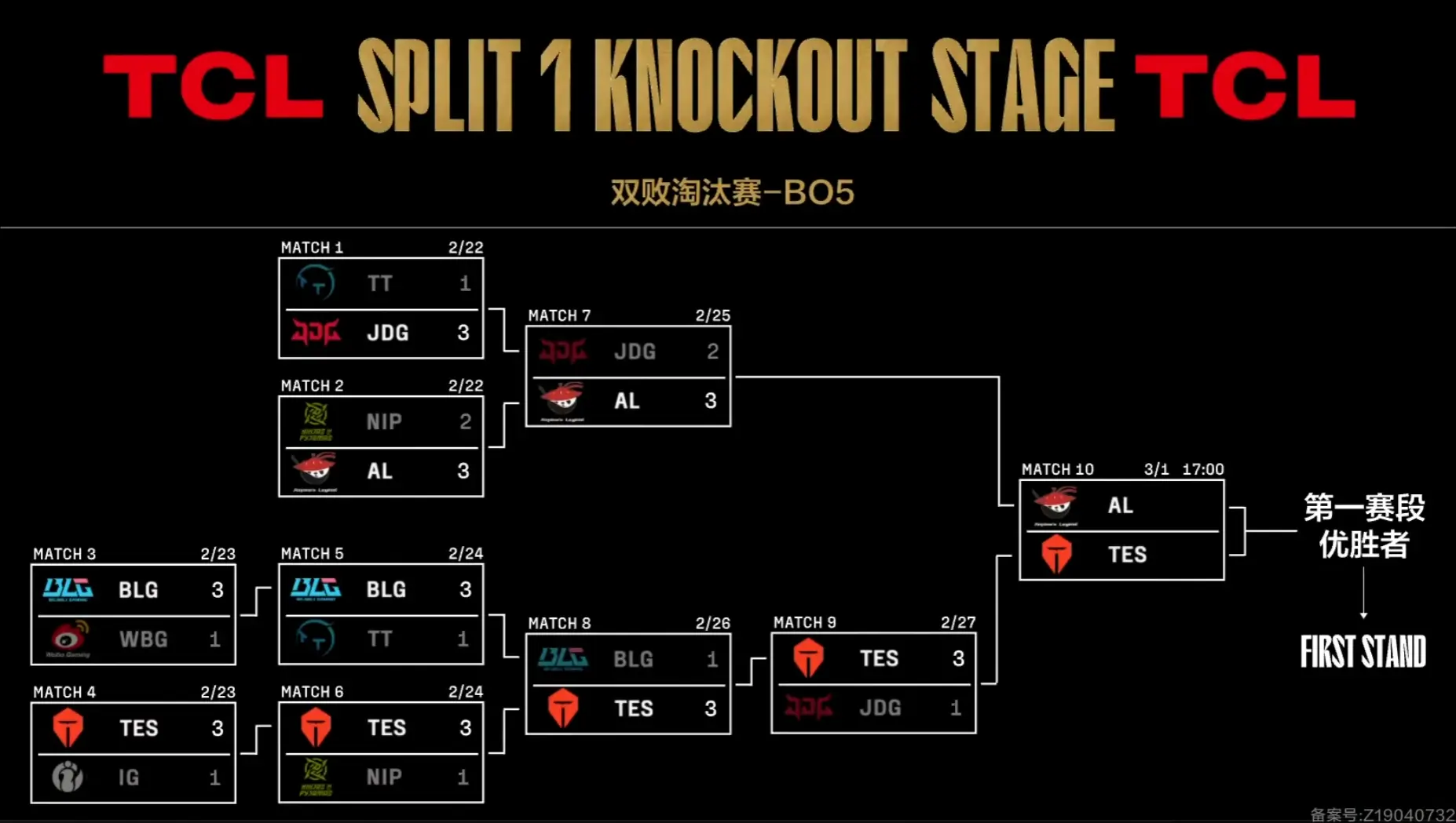 NS碾压JDG，Keria开启传奇时刻峡谷大战四强赛，引爆全场热议的简单介绍