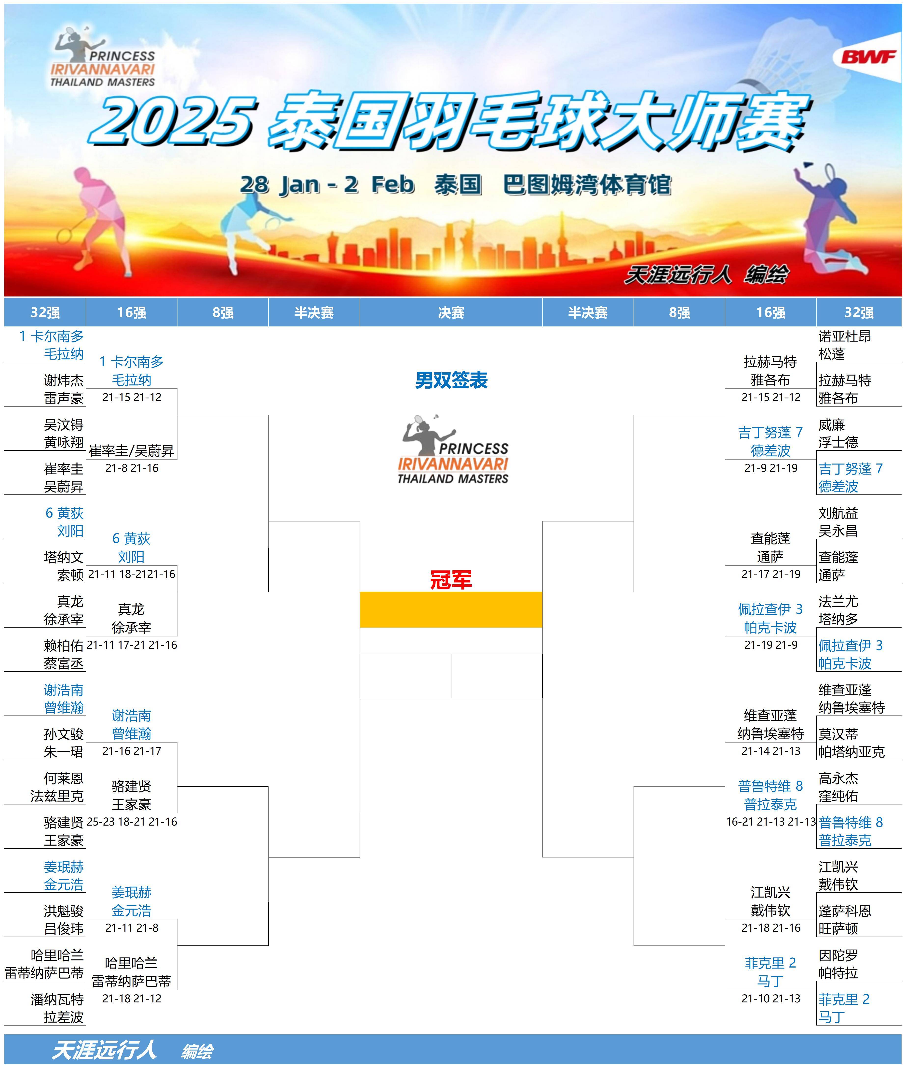 泰国羽毛球队横扫中国羽毛球队,陶菲克关键制胜的简单介绍 泰国羽毛球队横扫中国羽毛球队,陶菲克关键制胜的简单介绍