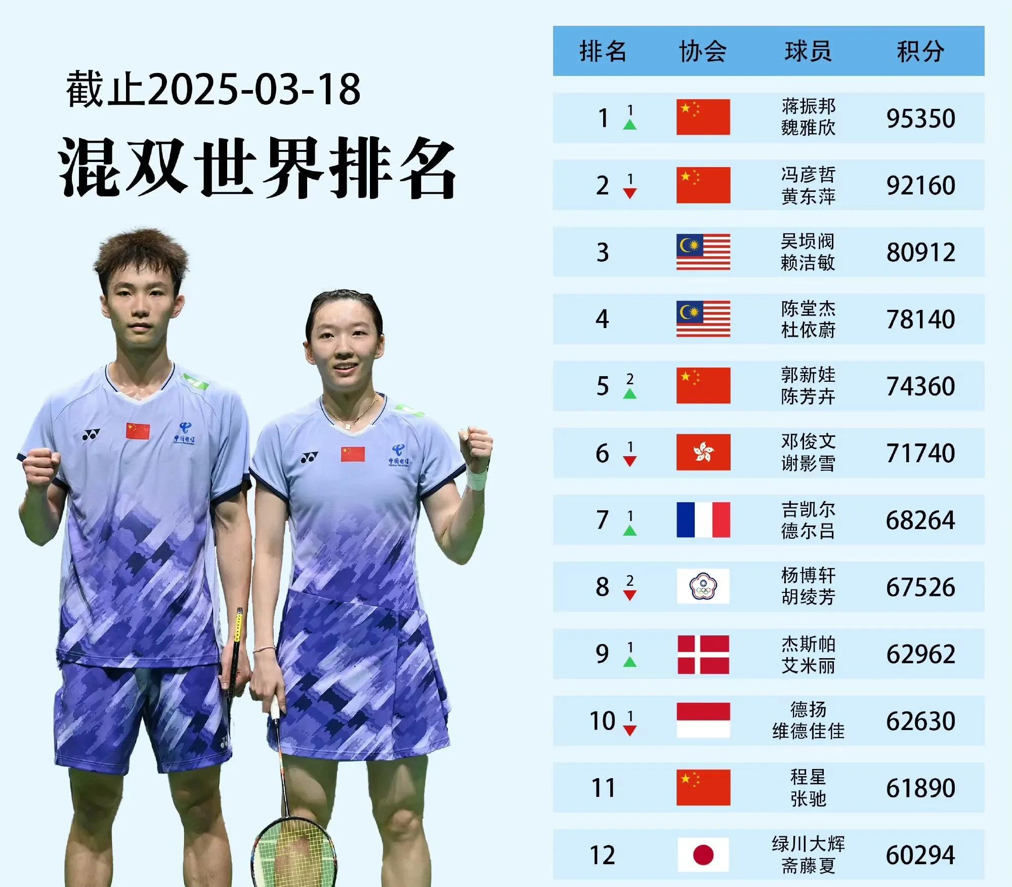 关于日本羽毛球队险胜法国羽毛球队,马琳关键制胜的信息 关于日本羽毛球队险胜法国羽毛球队,马琳关键制胜的信息