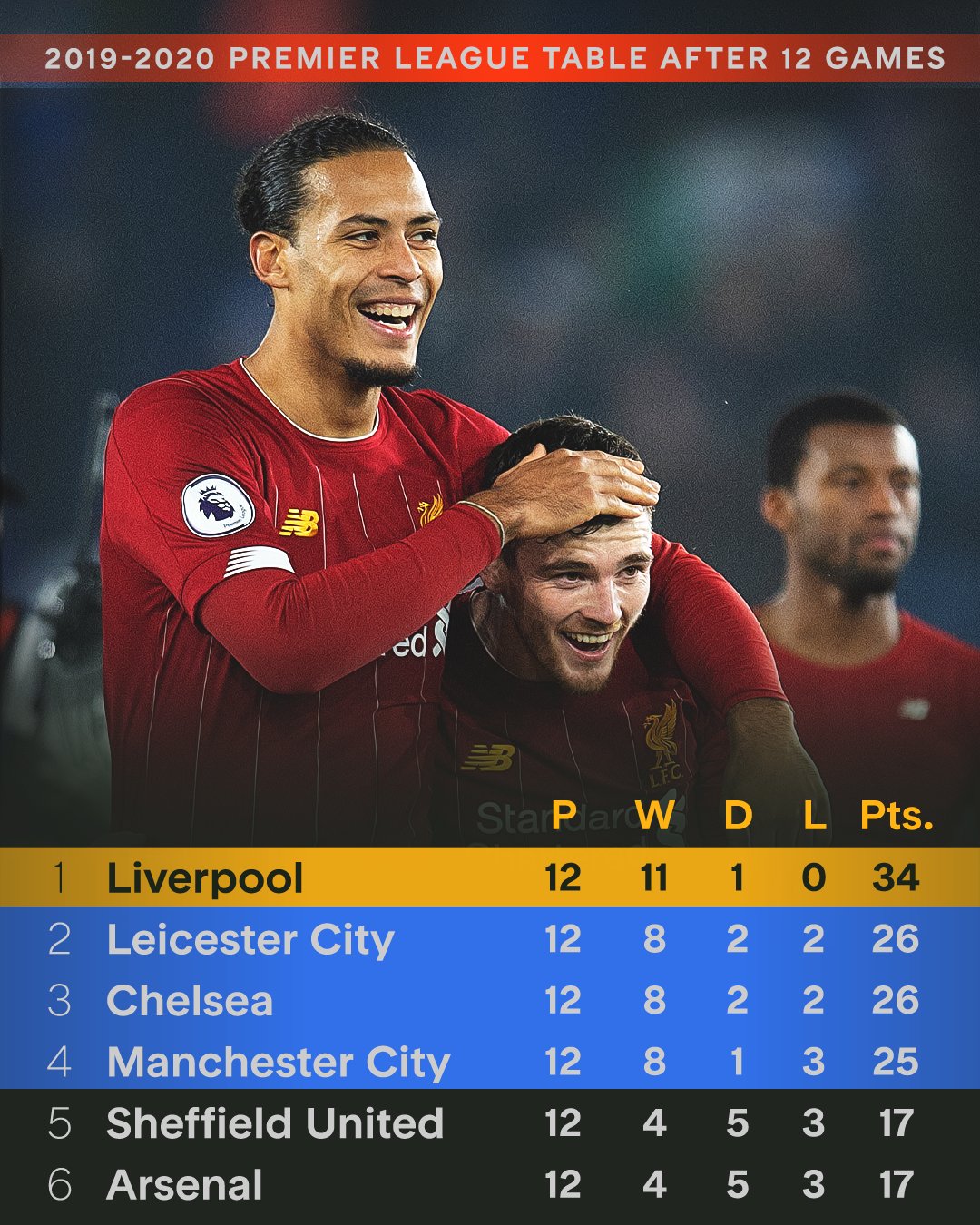 包含利物浦客场战胜利兹联,稳固领军地位的词条 包含利物浦客场战胜利兹联,稳固领军地位的词条